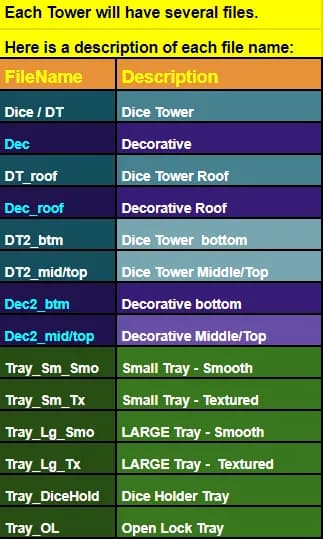 STL - Torre de Dados Tiamat Fates End render 4